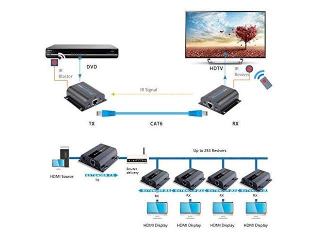 4K HDMI Extender Over Single Cat5e/Cat6 Cable H7815
