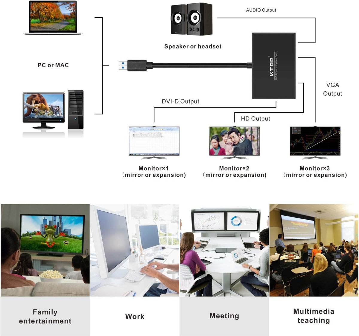 USB 3.0 to HDMI-DVI-VGA Video Graphics Card Adapter, Pack of 2 J382925