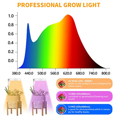 2 Pack LED Grow Light with Timer L5933