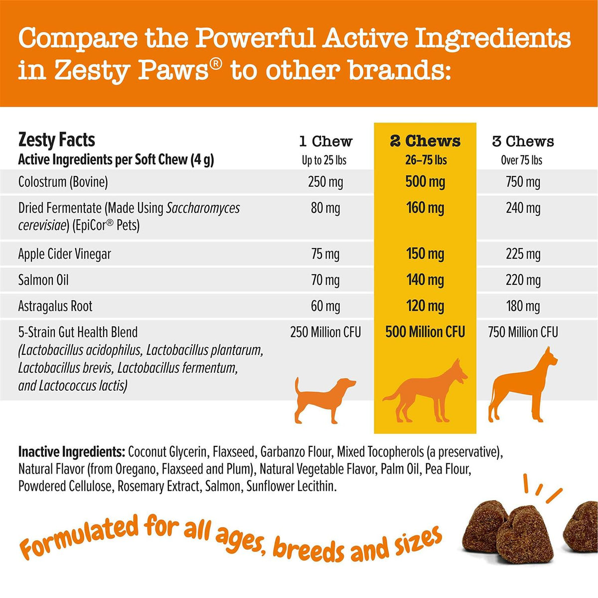 Aller-Immune Bites for Dog P44739