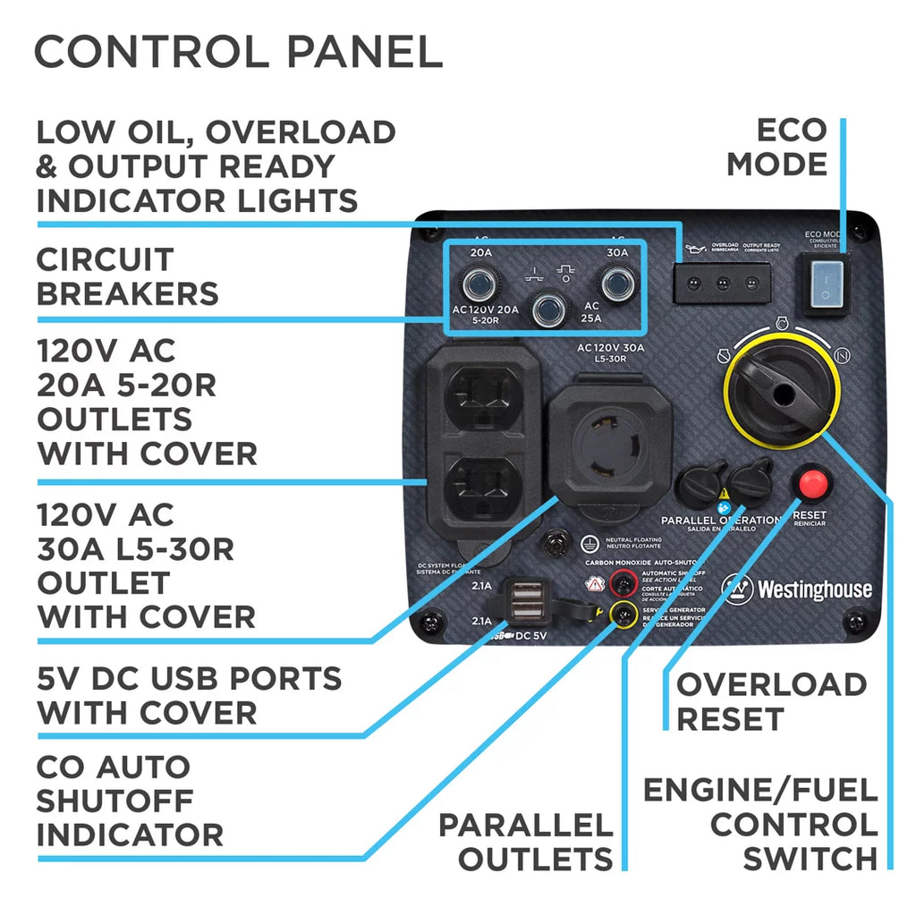 3700 Peak Watt Gas Powered Portable Inverter Generator with CO Sensor J988