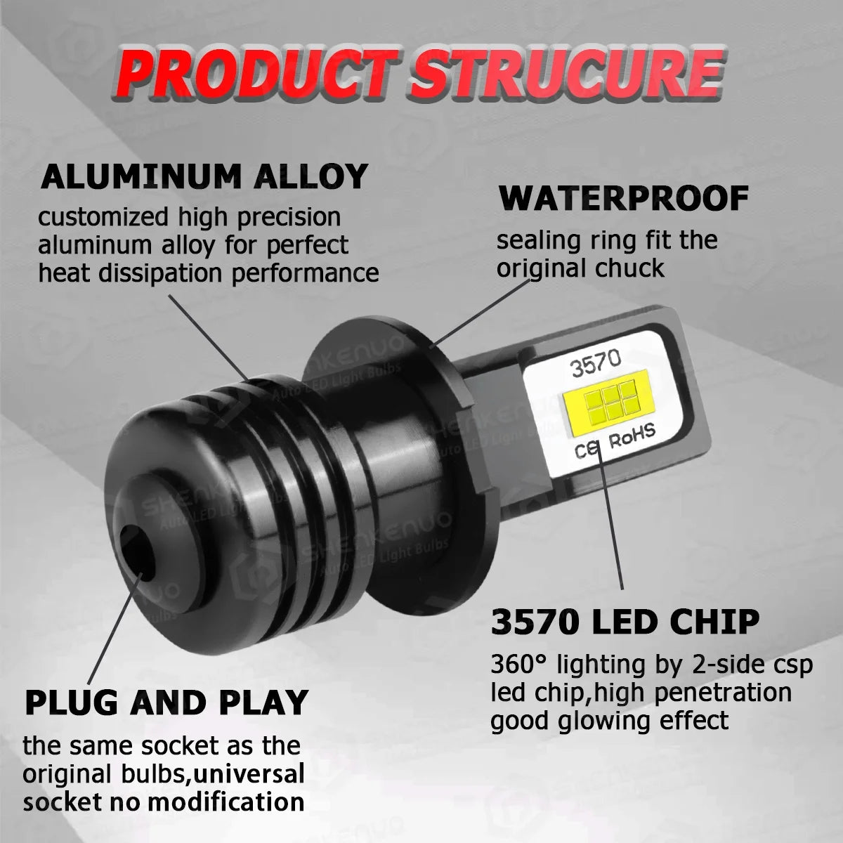 H3 LED Bulbs Fog Light Lamps 2X N524932