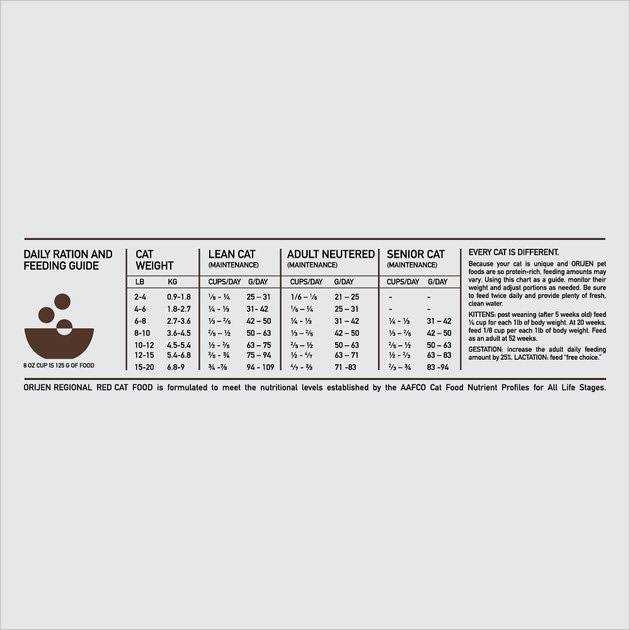 Dry Cat Food L42100