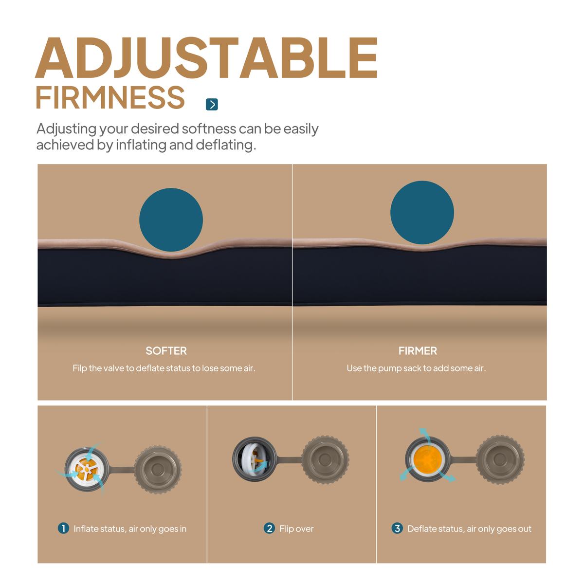 4.5" Thick Self Inflating Sleeping Pad with Solid Foam H440