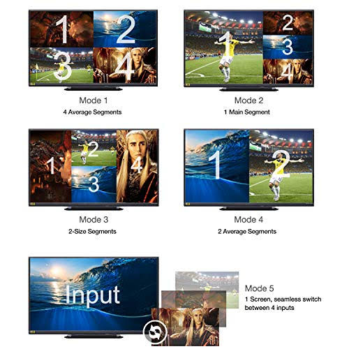 4 Ports Quad HDMI Multi-Viewer Switch, 1080p @ 60Hz H583666