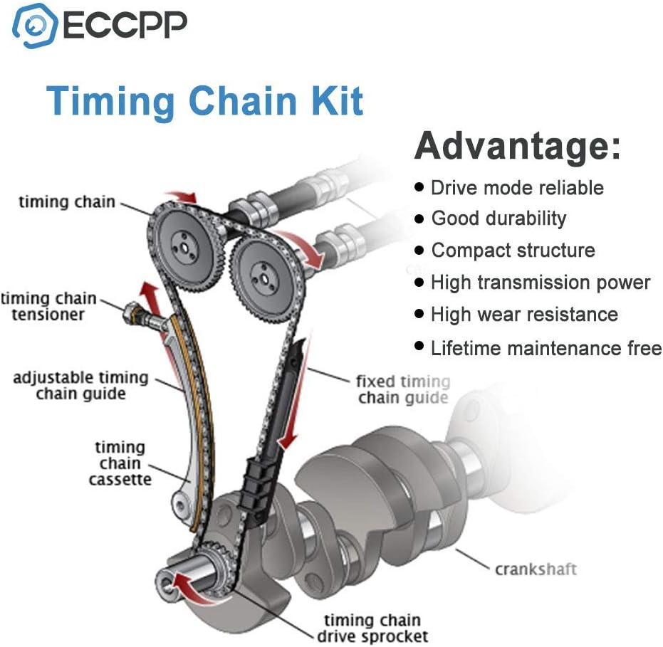 Timing Chain Kit 2.4L 2.0L C310720