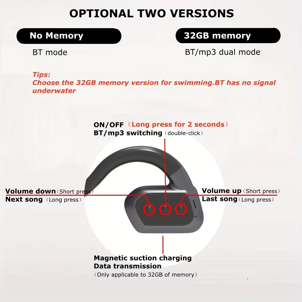 Bone Conduction Headphones Wireless 5.3 32G Memory Waterproof Swimming Headphones S428