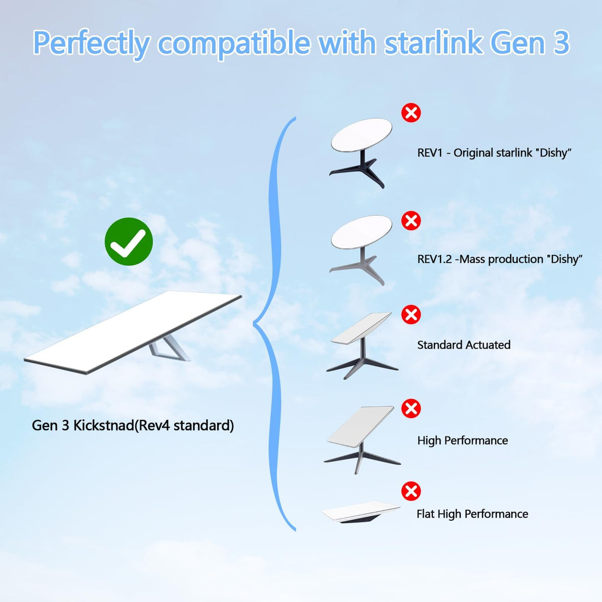 Pipe adapter mount for Starlink Gen 3 N174