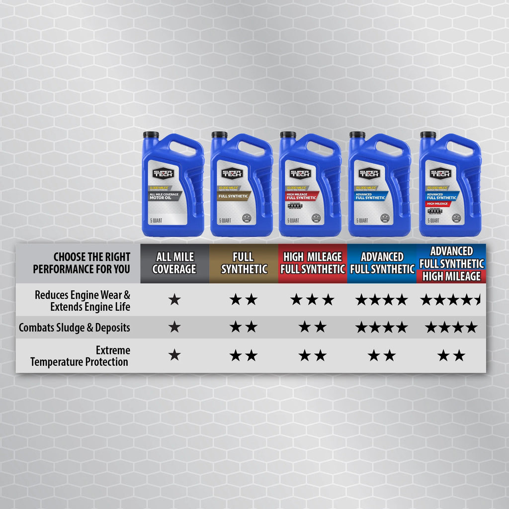 5W-20 Full Synthetic Motor Oil, 5 Quarts H958549