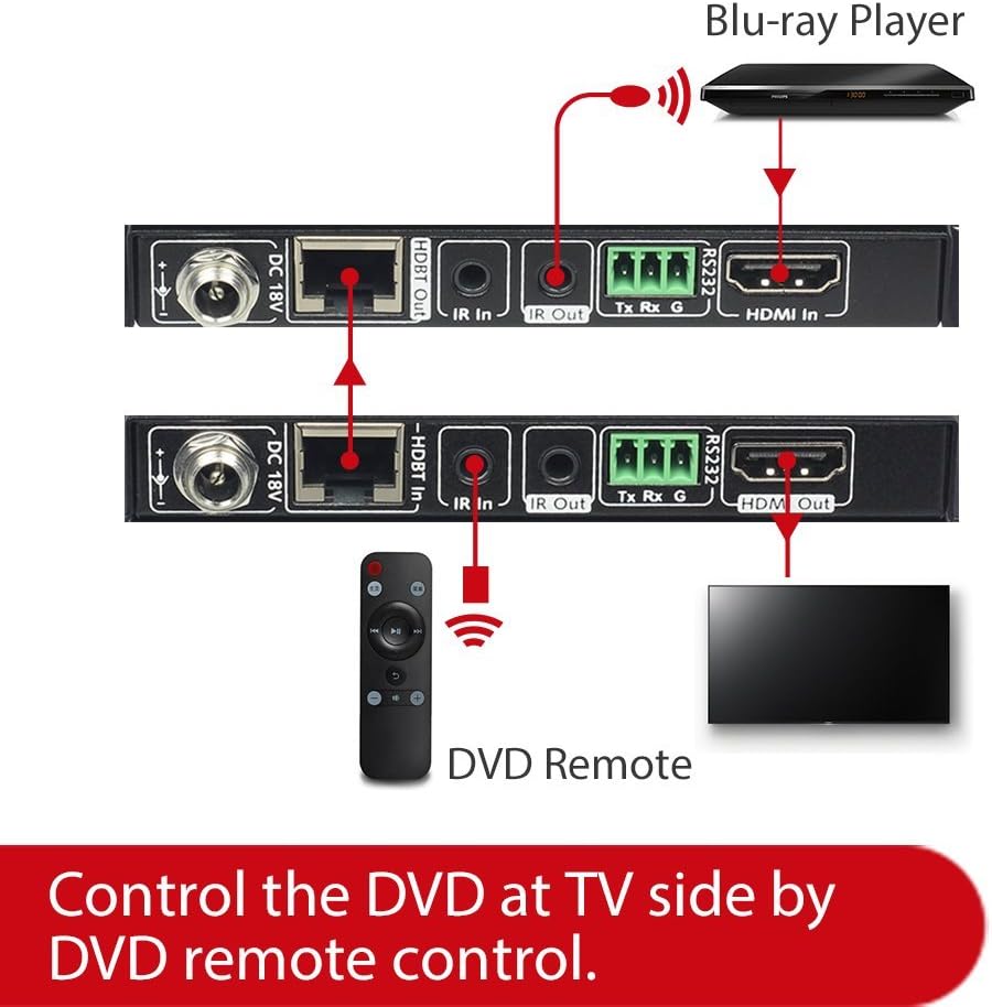 HDBaseT HDMI Extender Over Single Cat5e/6a/Cat7 Ethernet 4K@60Hz 130ft, PoE IR RS232 HDCP2.2, HDR, CEC, EDID Q387450