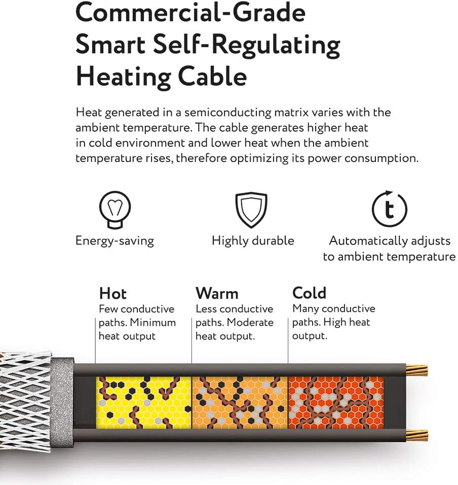 Self-Regulating Heating Cable for Roof & Gutter, 120V, 7Watts/Ft. (12-Feet) S1978