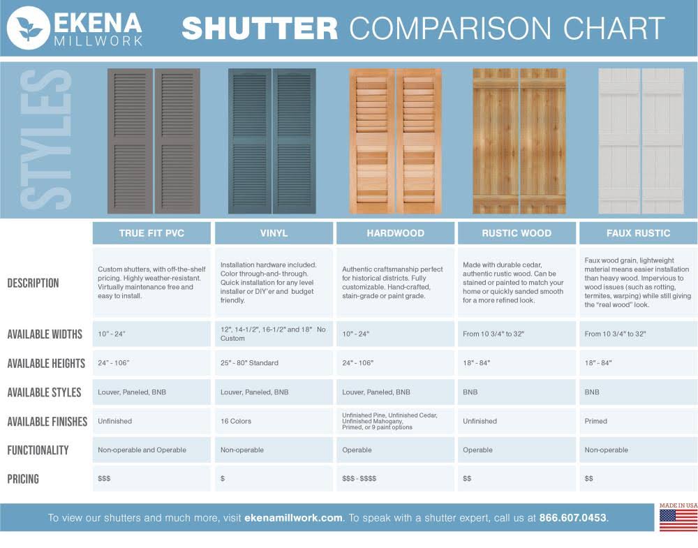 Black Composite Board-n-Batten Shutters B731244