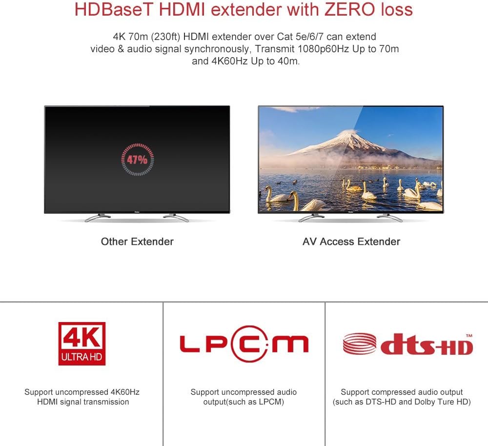 HDBaseT HDMI Extender Over Single Cat5e/6a/Cat7 Ethernet 4K@60Hz 130ft, PoE IR RS232 HDCP2.2, HDR, CEC, EDID Q387450