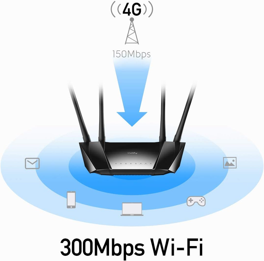 N300 4G LTE Modem Router with SIM Card Slot S737642