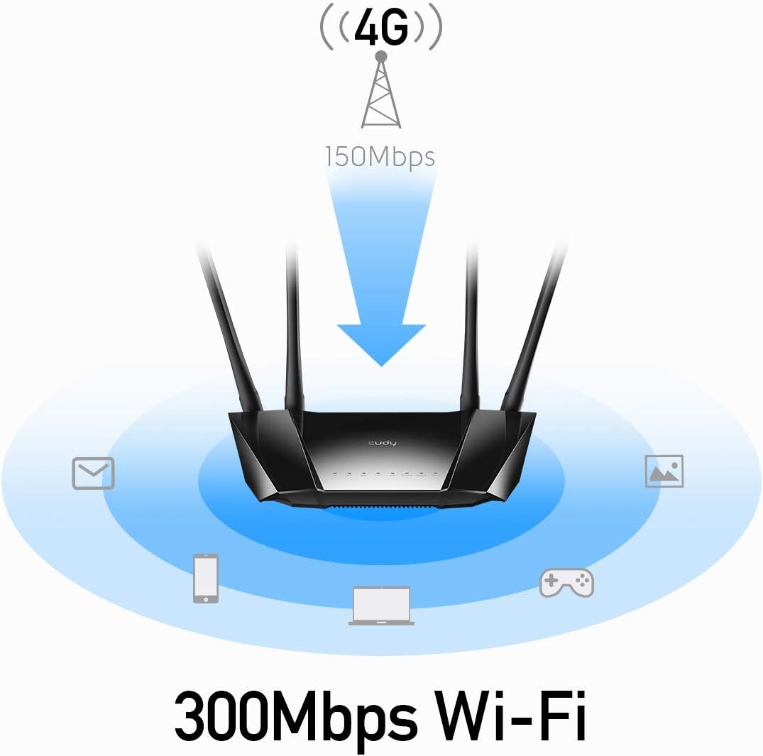 N300 4G LTE Modem Router with SIM Card Slot S737642