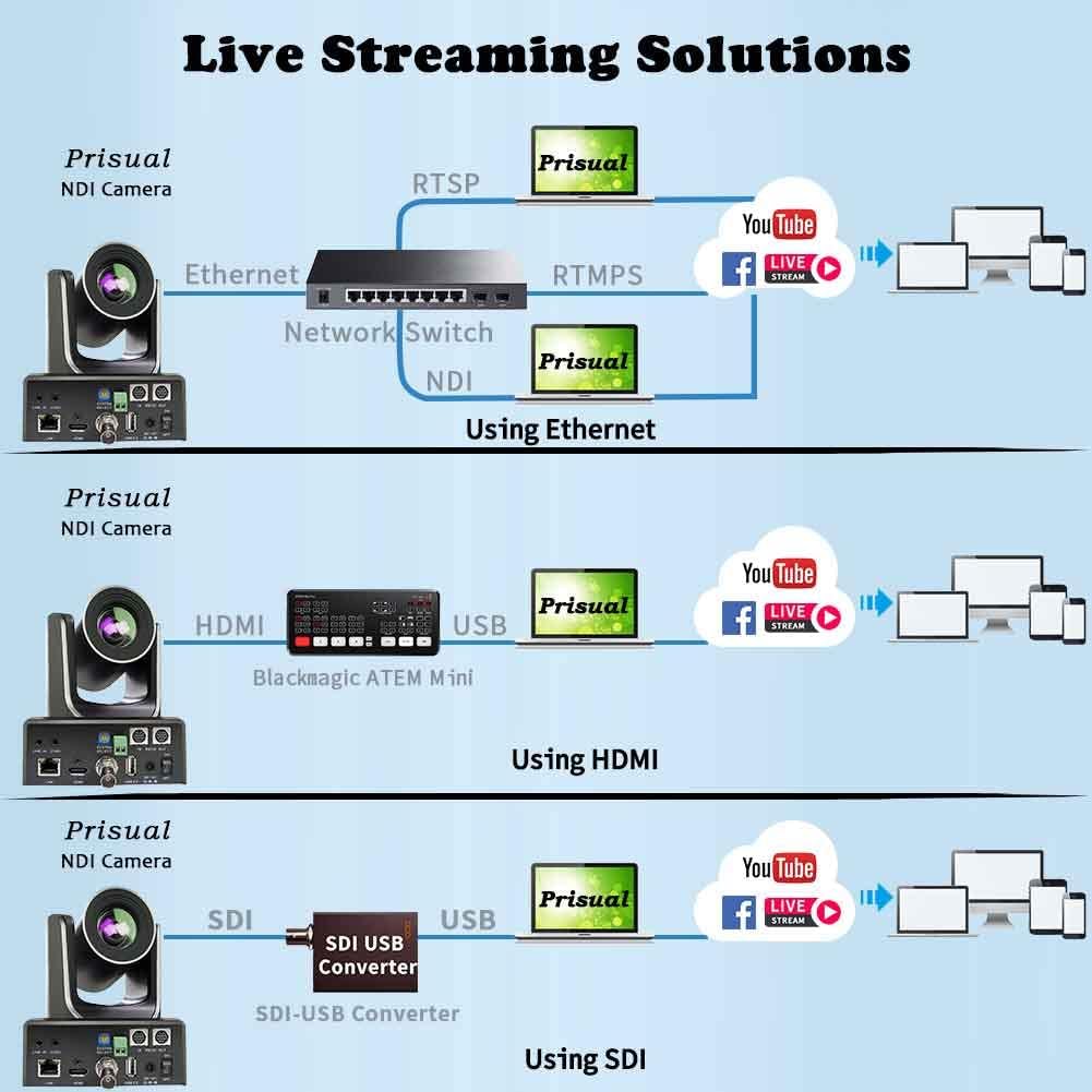 20X NDI Live Streaming Camera with 3G-SDI, HDMI and IP 1080P60fps Video Output Q33376